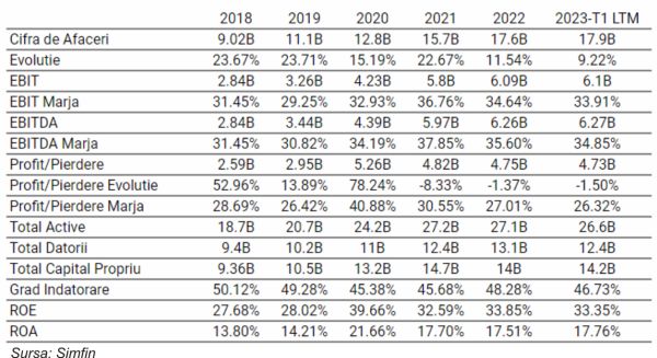 TradeVille: Adobe depăşeşte estimările analiştilor